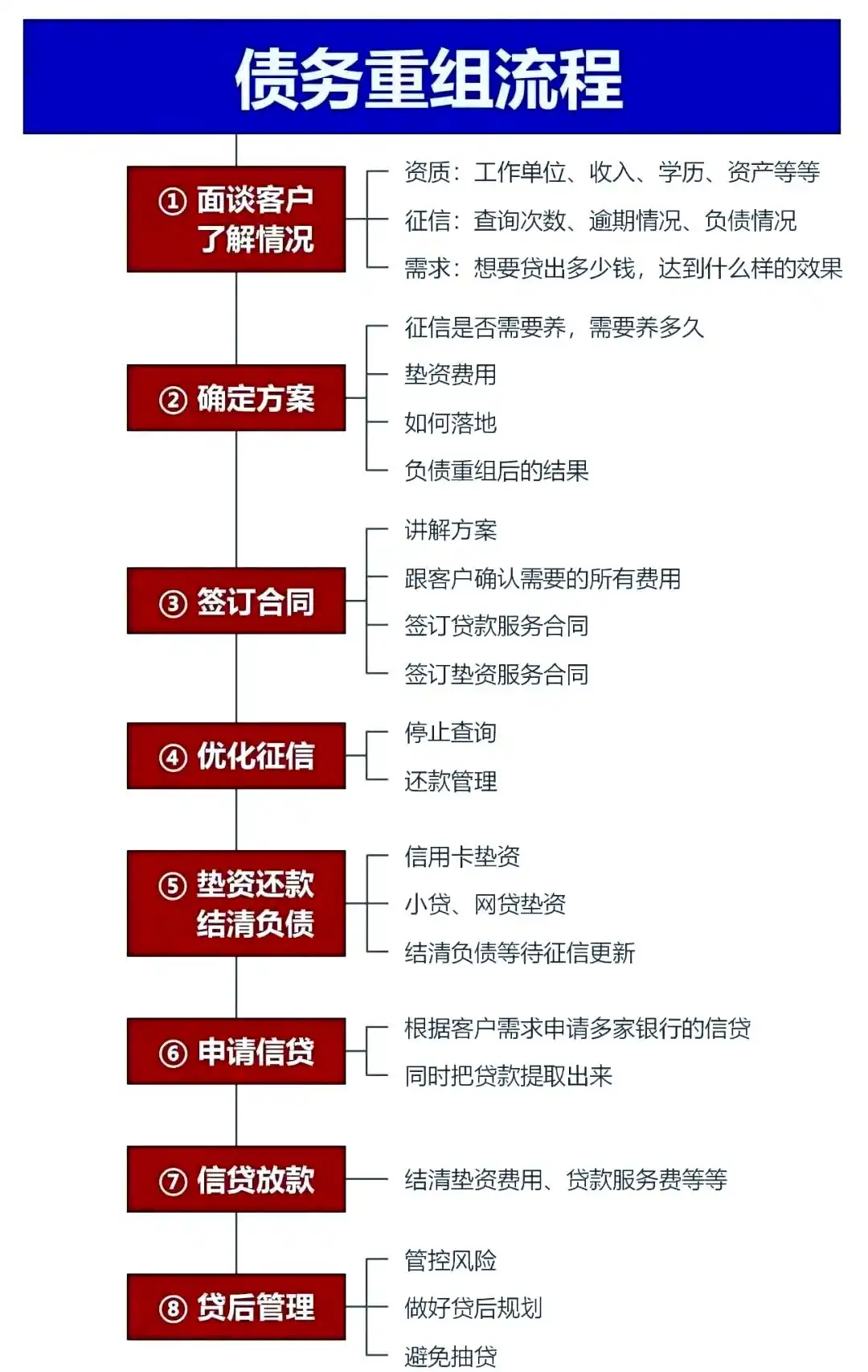 在汕头，中小企业也可以债务重组吗？